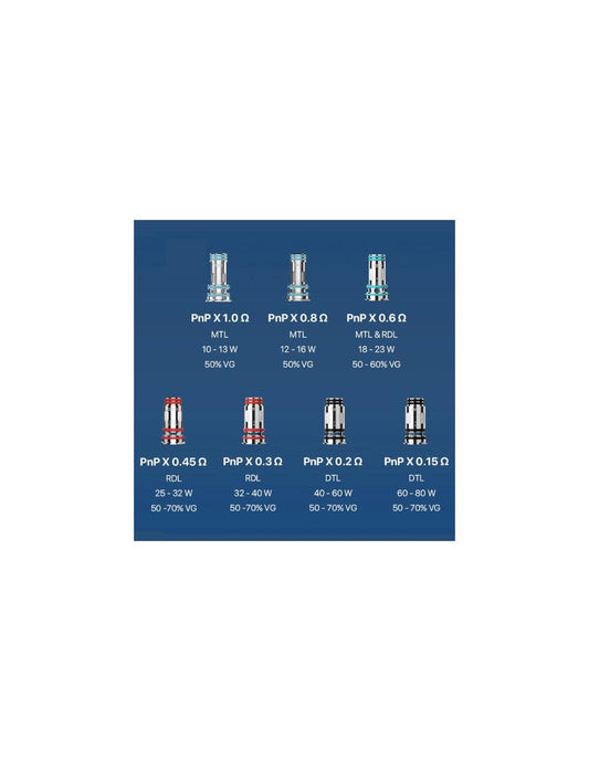 PnP X Coil Voopoo Resistenze Ricambio - 5 Pezzi